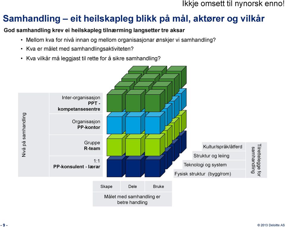 mellom organisasjonar ønskjer vi samhandling? Kva er målet med samhandlingsaktiviteten? Kva vilkår må leggjast til rette for å sikre samhandling?