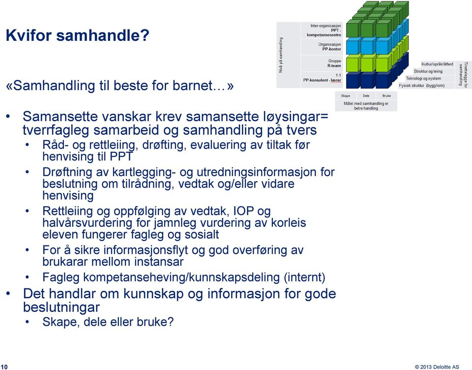 av tiltak før henvising til PPT Drøftning av kartlegging- og utredningsinformasjon for beslutning om tilrådning, vedtak og/eller vidare henvising Rettleiing og