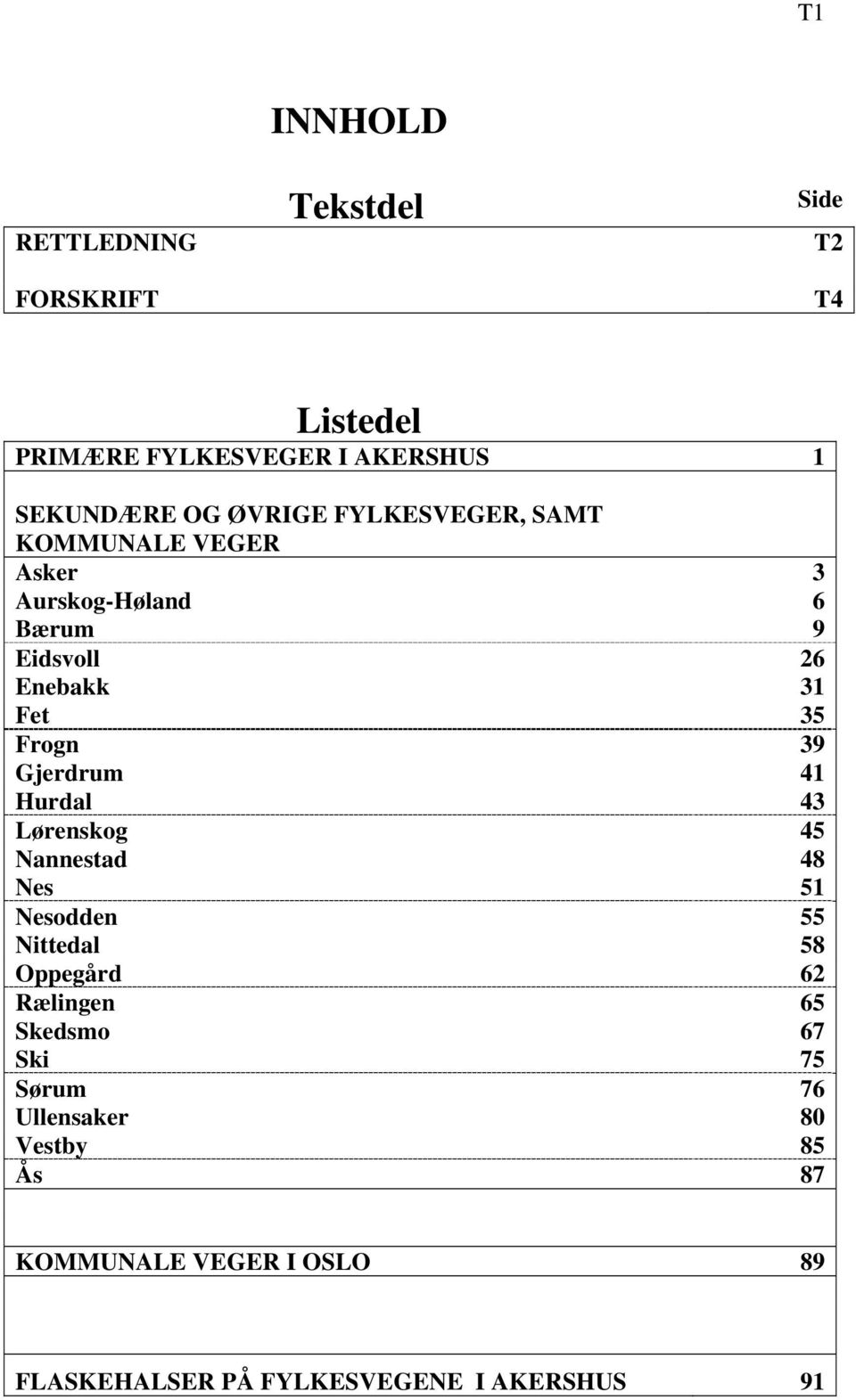 Gjerdrum 41 Hurdal 43 Lørenskog 45 Nannestad 48 Nes 51 Nesodden 55 Nittedal 58 Oppegård 62 Rælingen 65