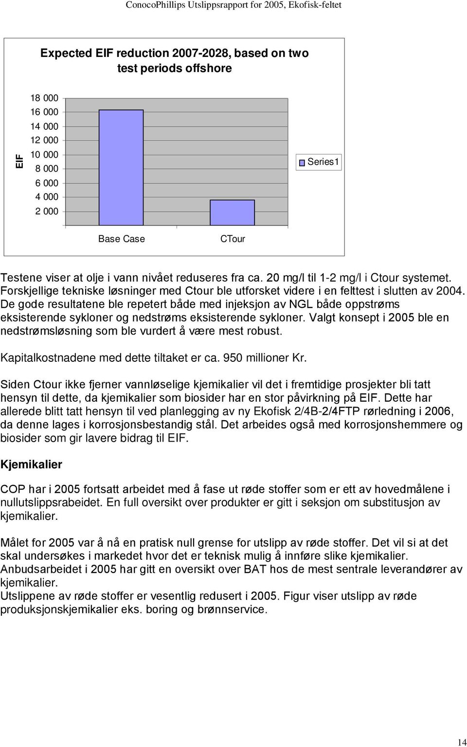 De gode resultatene ble repetert både med injeksjon av NGL både oppstrøms eksisterende sykloner og nedstrøms eksisterende sykloner.