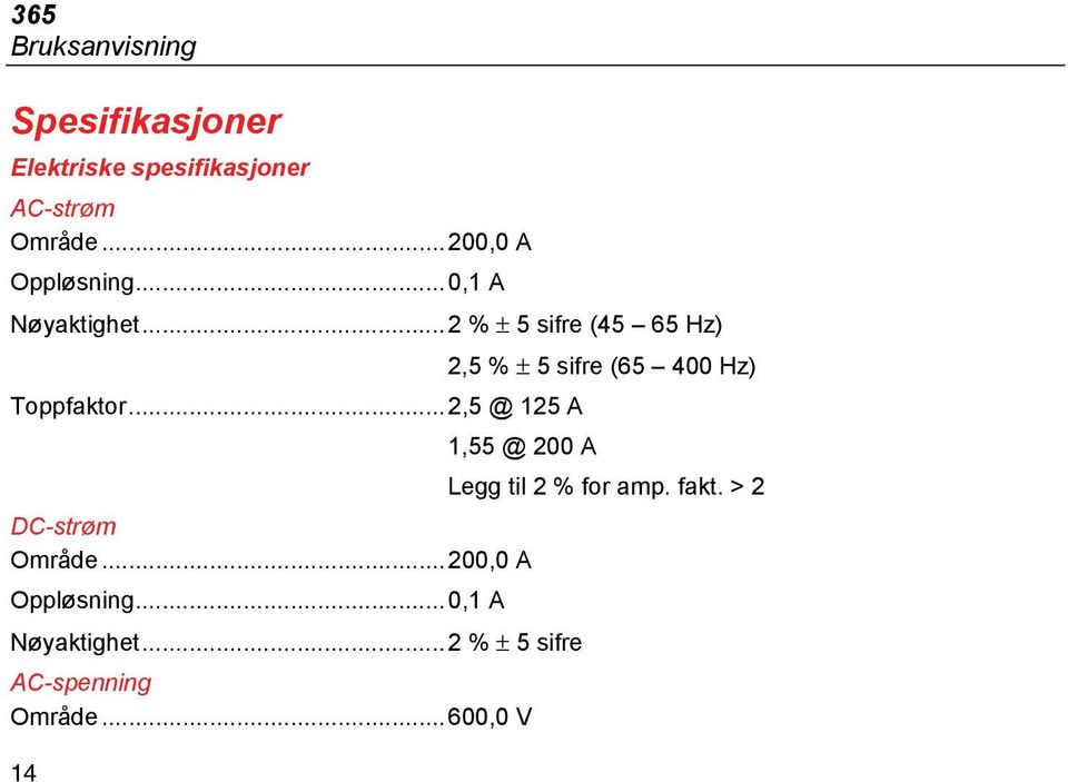 ..2 % ± 5 sifre (45 65 Hz) 2,5 % ± 5 sifre (65 400 Hz) Toppfaktor.