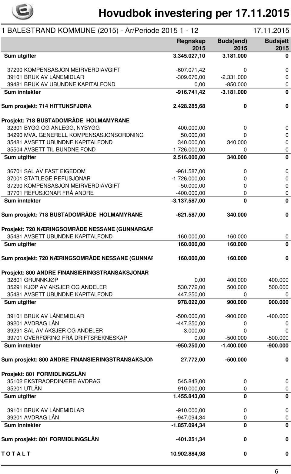 GENERELL KOMPENSASJONSORDNING 50.000,00 0 0 35481 AVSETT UBUNDNE KAPITALFOND 340.000,00 340.000 0 35504 AVSETT TIL BUNDNE FOND 1.726.000,00 0 0 Sum utgifter 2.516.000,00 340.000 0 36701 SAL AV FAST EIGEDOM -961.