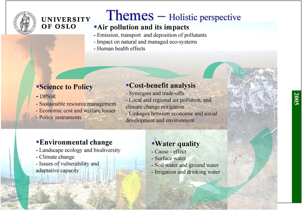 regional air pollution, and climate change mitigation - Linkages between economic and social development and environment Environmental change - Landscape ecology and