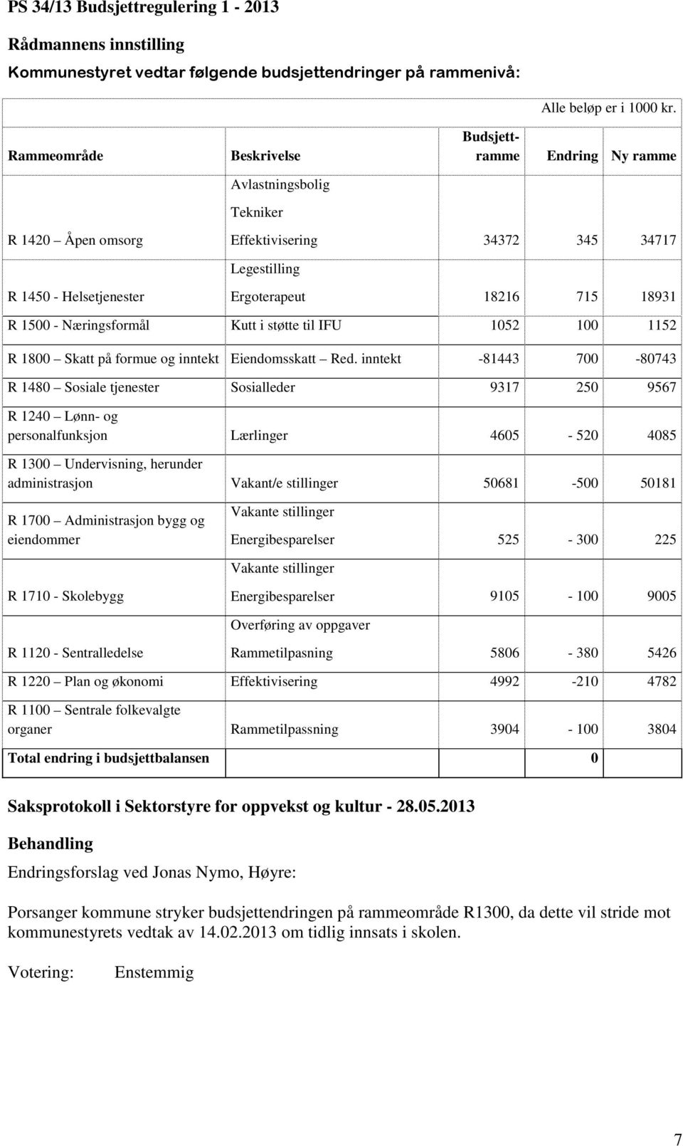 1500 - Næringsformål Kutt i støtte til IFU 1052 100 1152 R 1800 Skatt på formue og inntekt Eiendomsskatt Red.