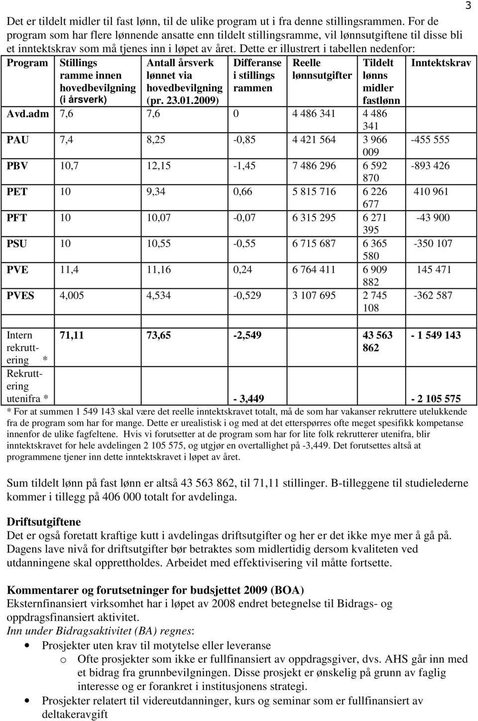 Dette er illustrert i tabellen nedenfor: Program Stillings ramme innen hovedbevilgning (i årsverk) Antall årsverk lønnet via hovedbevilgning (pr. 23.01.