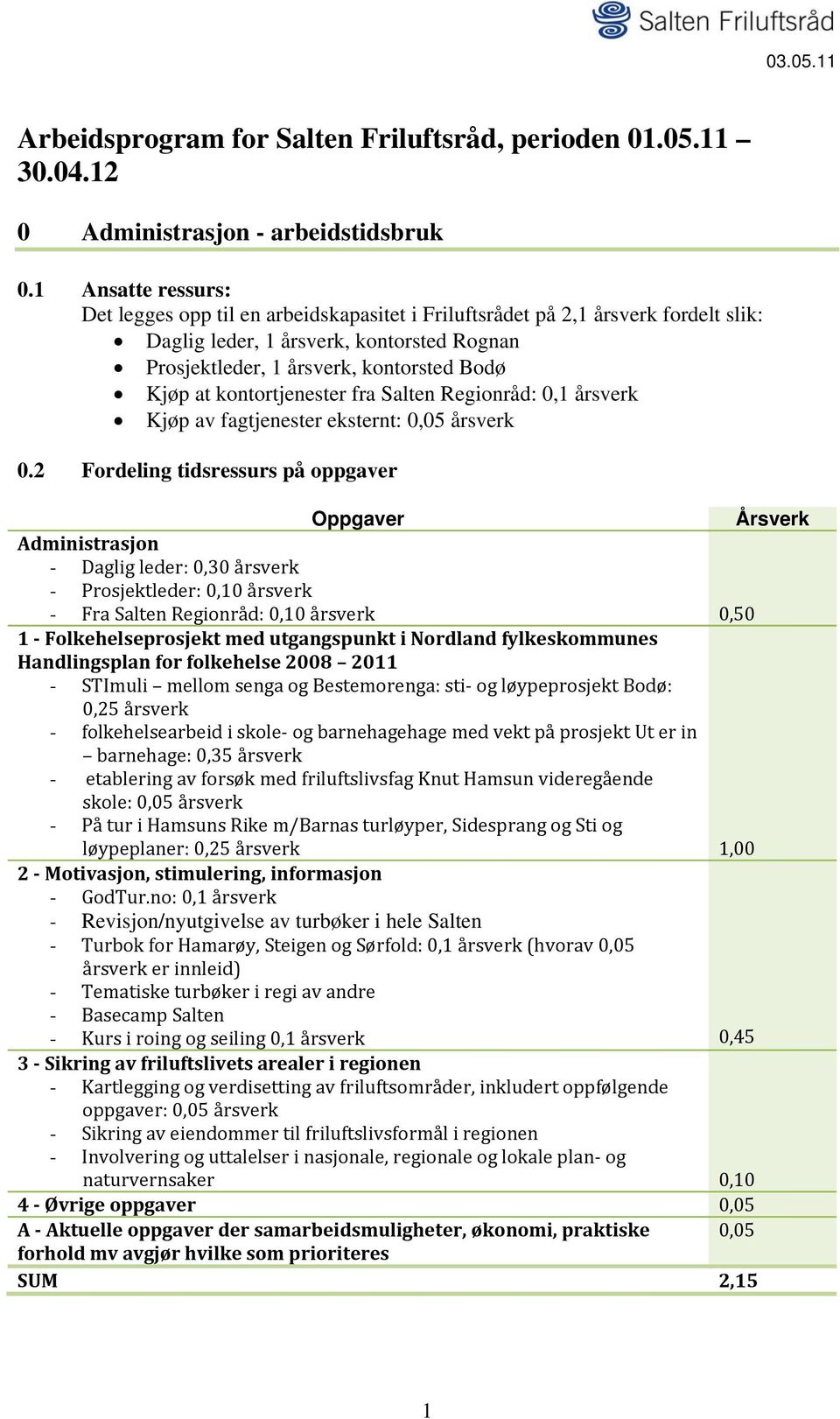 kontortjenester fra Salten Regionråd: 0,1 årsverk Kjøp av fagtjenester eksternt: 0,05 årsverk 0.