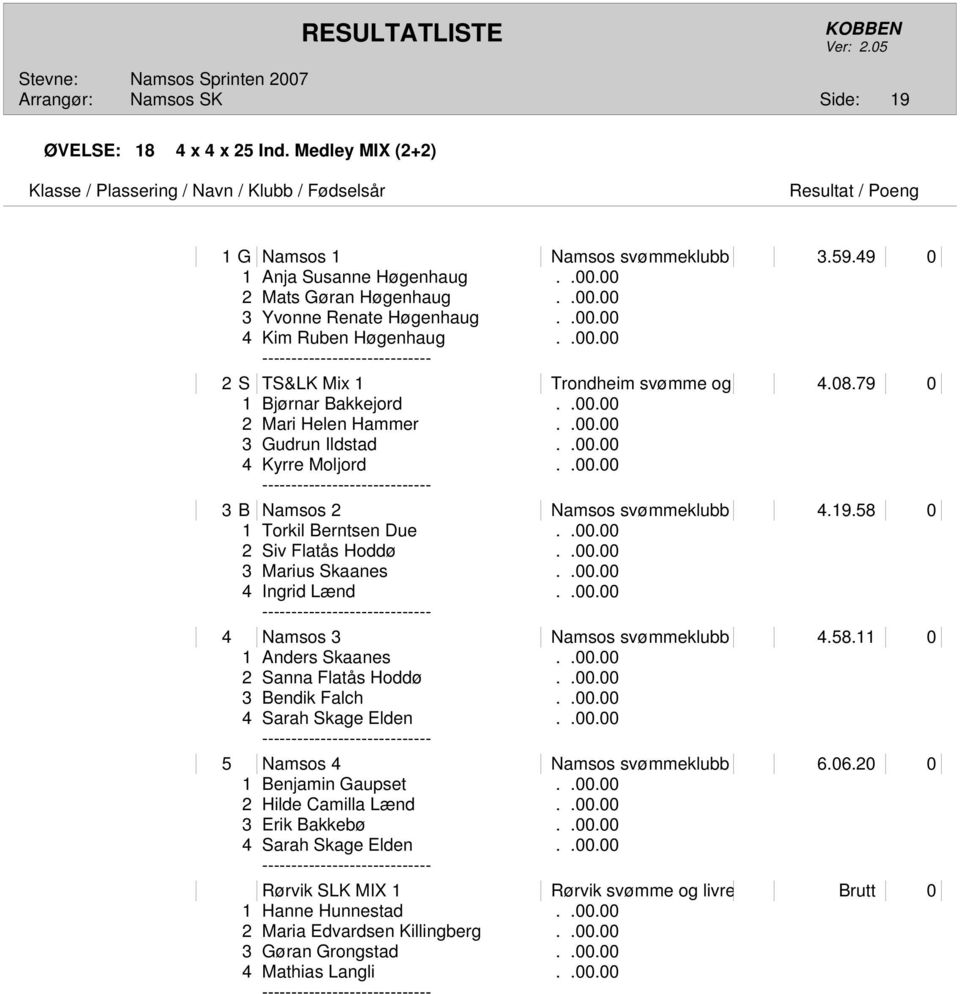 58 0 1 Torkil Berntsen Due..00.00 2 Siv Flatås Hoddø..00.00 3 Marius Skaanes..00.00 4 Ingrid Lænd..00.00 4 Namsos 3 Namsos svømmeklubb 4.58.11 0 1 Anders Skaanes..00.00 2 Sanna Flatås Hoddø..00.00 3 Bendik Falch.