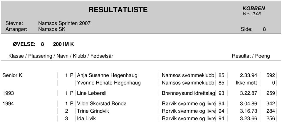 Brønnøysund idrettslag 93 3.22.87 259 1994 1 P Vilde Skorstad Bondø Rørvik svømme og livre 94 3.