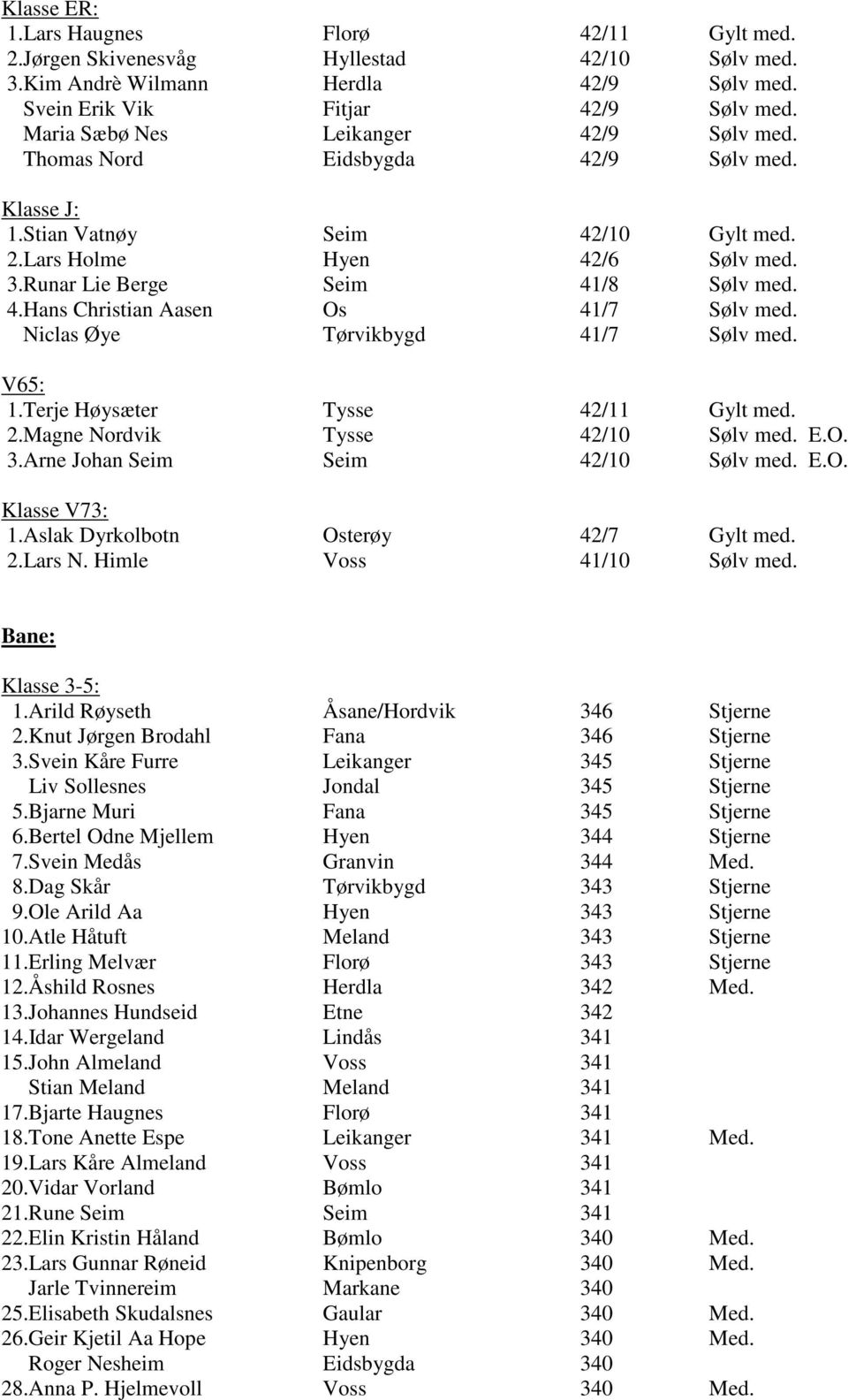 Niclas Øye Tørvikbygd 41/7 Sølv med. V65: 1.Terje Høysæter Tysse 42/11 Gylt med. 2.Magne Nordvik Tysse 42/10 Sølv med. E.O. 3.Arne Johan Seim Seim 42/10 Sølv med. E.O. Klasse V73: 1.