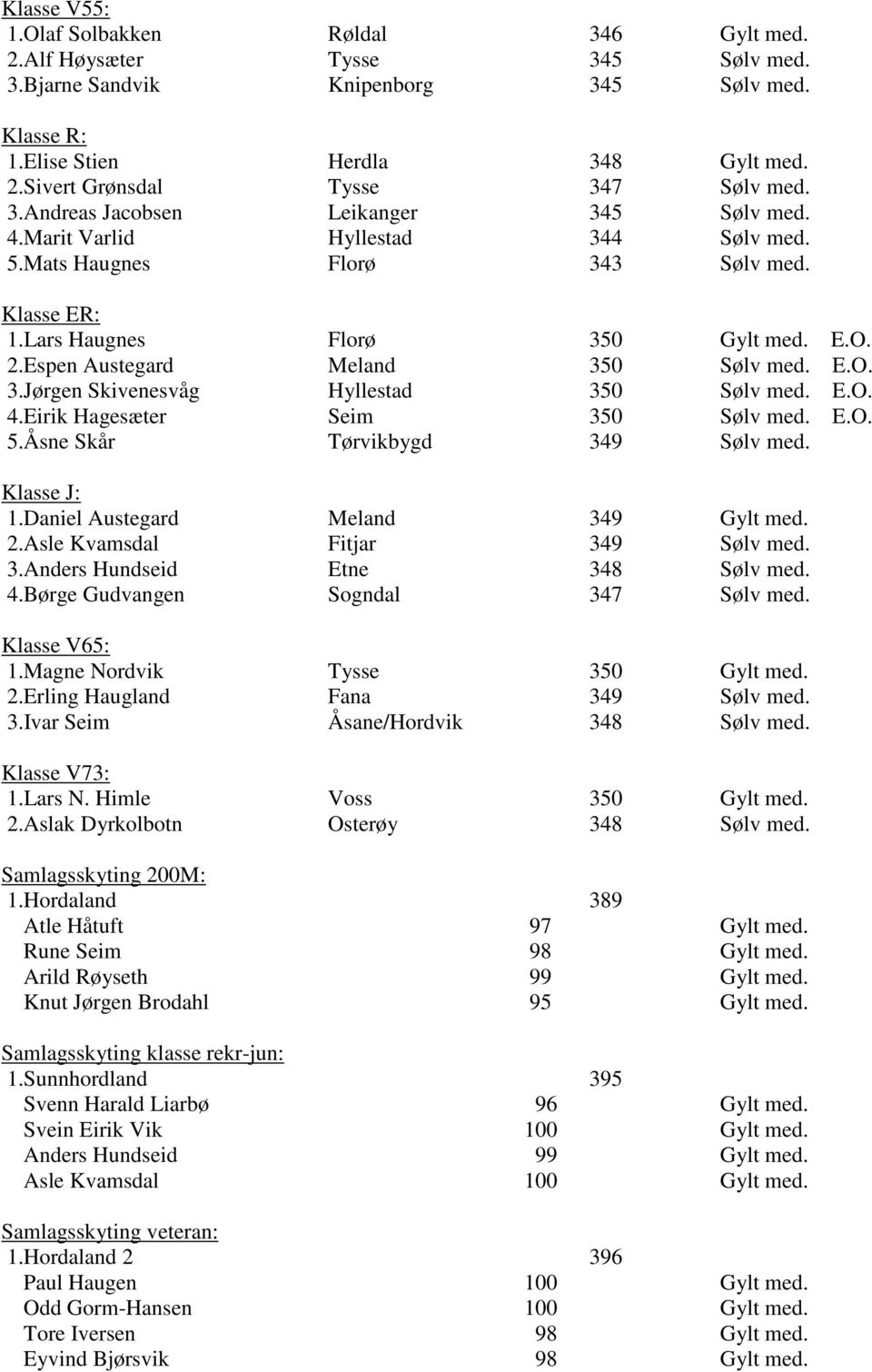 Espen Austegard Meland 350 Sølv med. E.O. 3.Jørgen Skivenesvåg Hyllestad 350 Sølv med. E.O. 4.Eirik Hagesæter Seim 350 Sølv med. E.O. 5.Åsne Skår Tørvikbygd 349 Sølv med. Klasse J: 1.