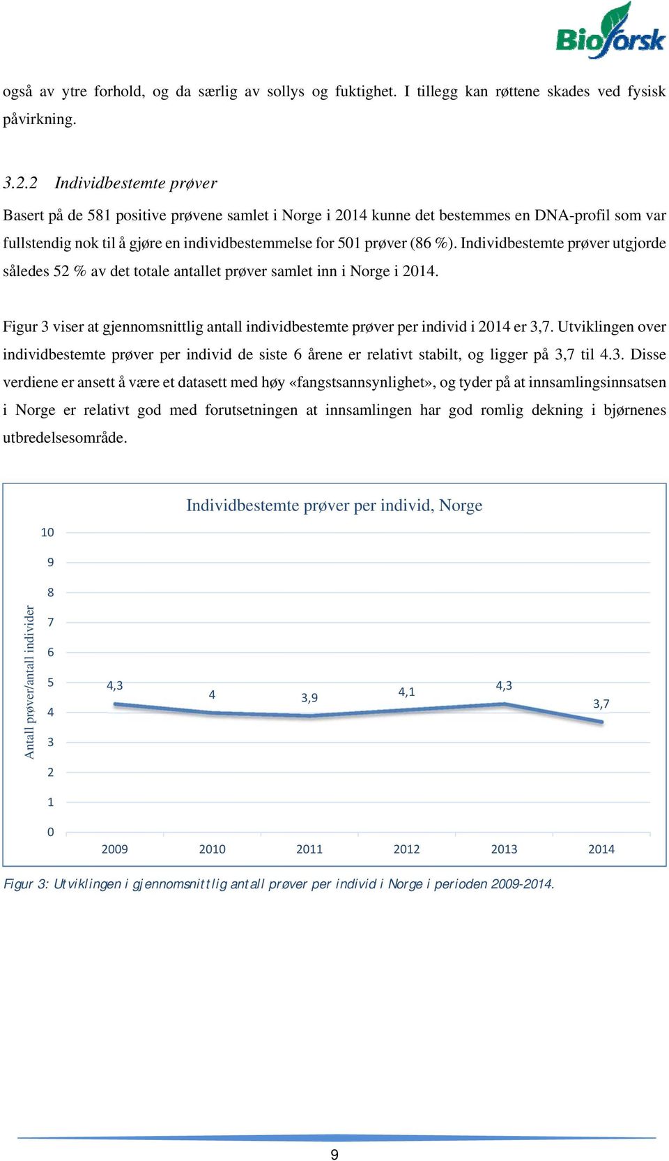 Individbestemte prøver utgjorde således 52 % av det totale antallet prøver samlet inn i Norge i 2014. Figur 3 viser at gjennomsnittlig antall individbestemte prøver per individ i 2014 er 3,7.