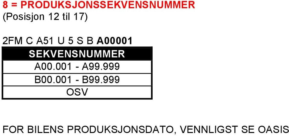 SEKVENSNUMMER A00.001 - A99.999 B00.
