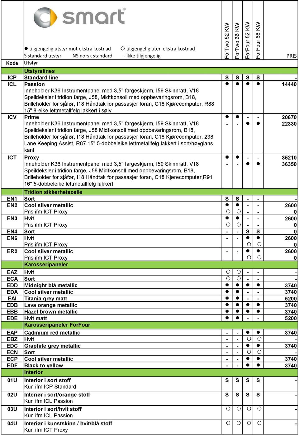 Skinnratt, V18 - - 22330 Speildeksler i tridion farge, J58 Midtkonsoll med oppbevaringsrom, B18, Brilleholder for sjåfør, I18 Håndtak for passasjer foran, C18 Kjørecomputer, 238 Lane Keeping Assist,