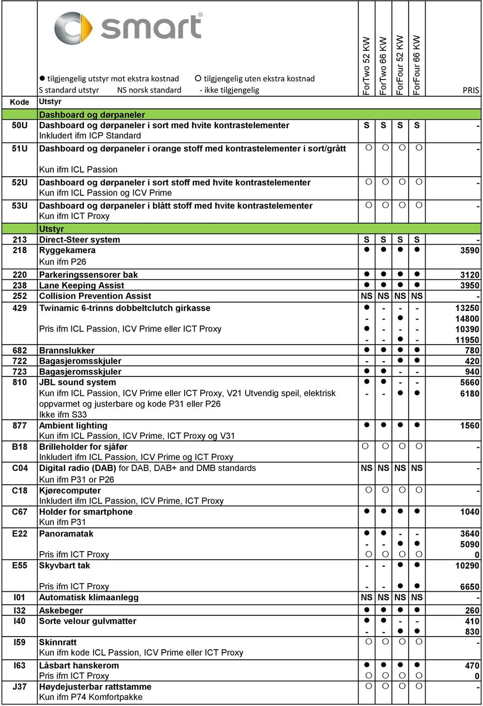 kontrastelementer - Kun ifm ICT Proxy 213 Direct-Steer system S S S S - 218 Ryggekamera 3590 Kun ifm P26 220 Parkeringssensorer bak 3120 238 Lane Keeping Assist 3950 252 Collision Prevention Assist