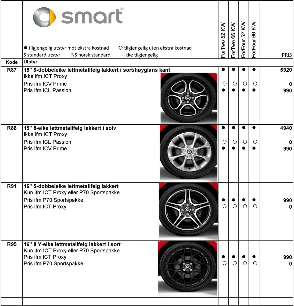 lettmetallfelg lakkert Kun ifm ICT Proxy eller P70 Sportspakke Pris ifm P70 Sportspakke 990 Pris ifm ICT Proxy 0 R95 16"