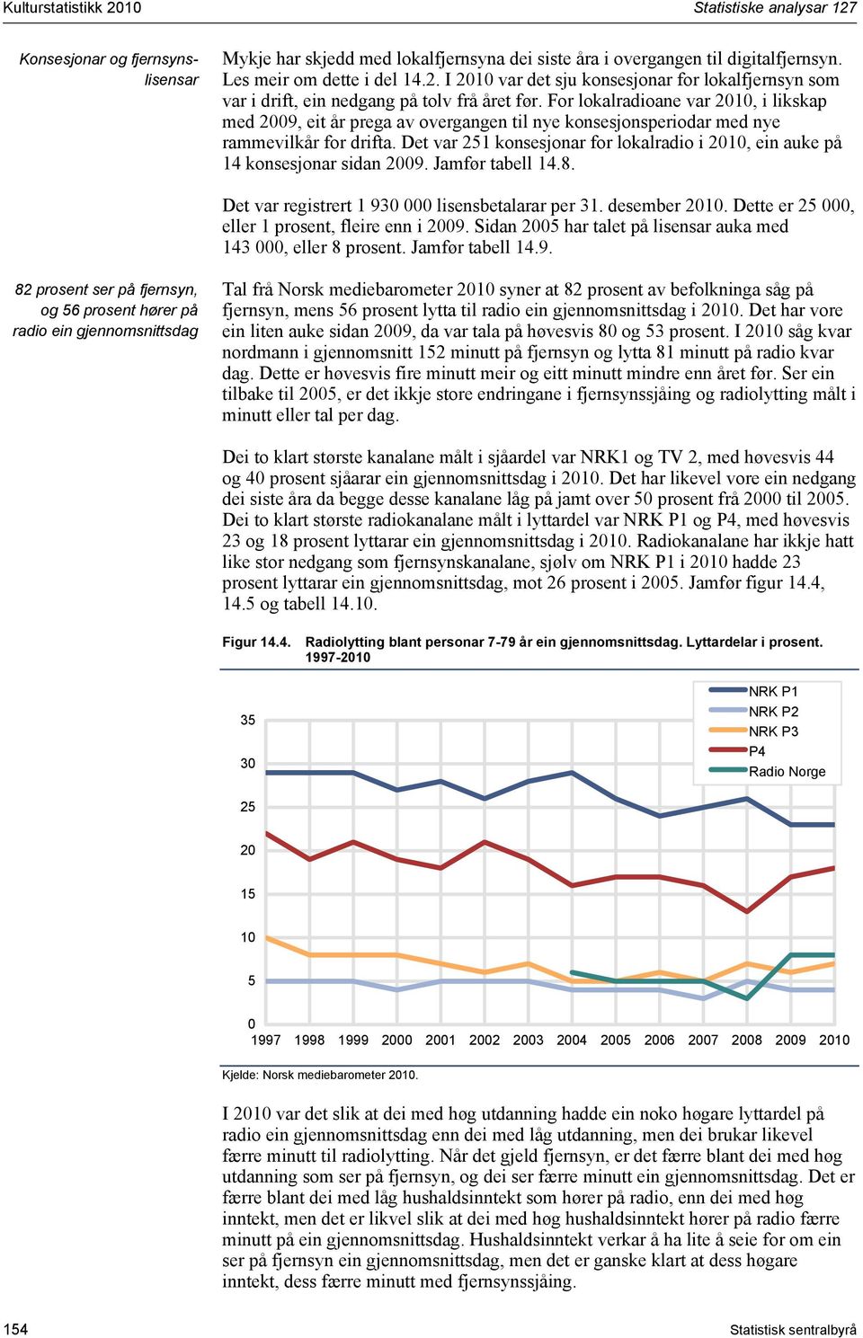 Det var 25 konsesjonar for lokalradio i 200, ein auke på 4 konsesjonar sidan 2009. Jamfør tabell 4.8. Det var registrert 930 000 lisensbetalarar per 3. desember 200.