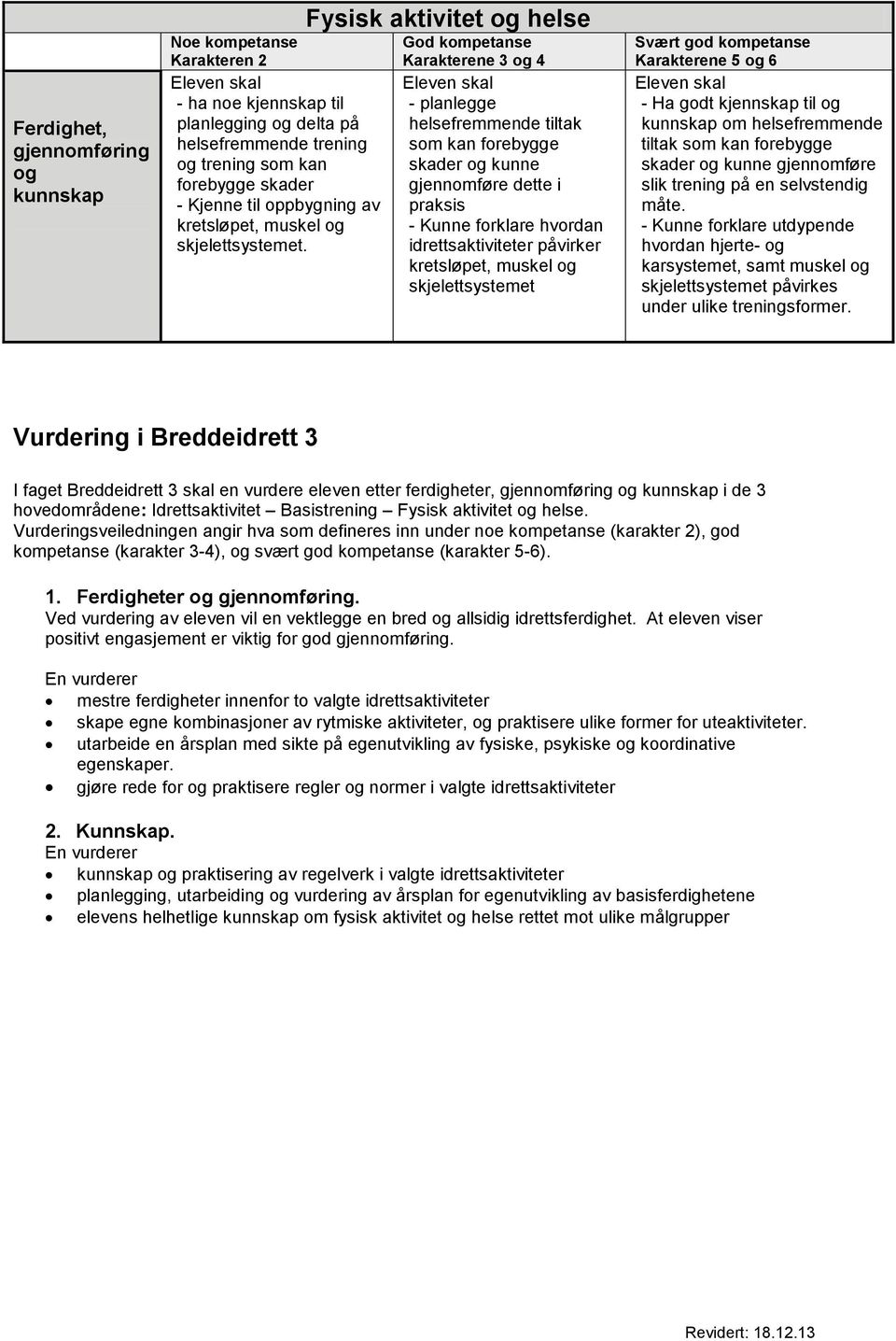 skjelettsystemet - Ha godt kjennskap til og kunnskap om helsefremmende tiltak som kan forebygge skader og kunne gjennomføre slik trening på en selvstendig måte.