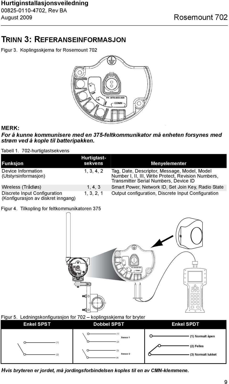 702-hurtigtastsekvens Funksjon Device Information (Utstyrsinformasjon) Figur 4.