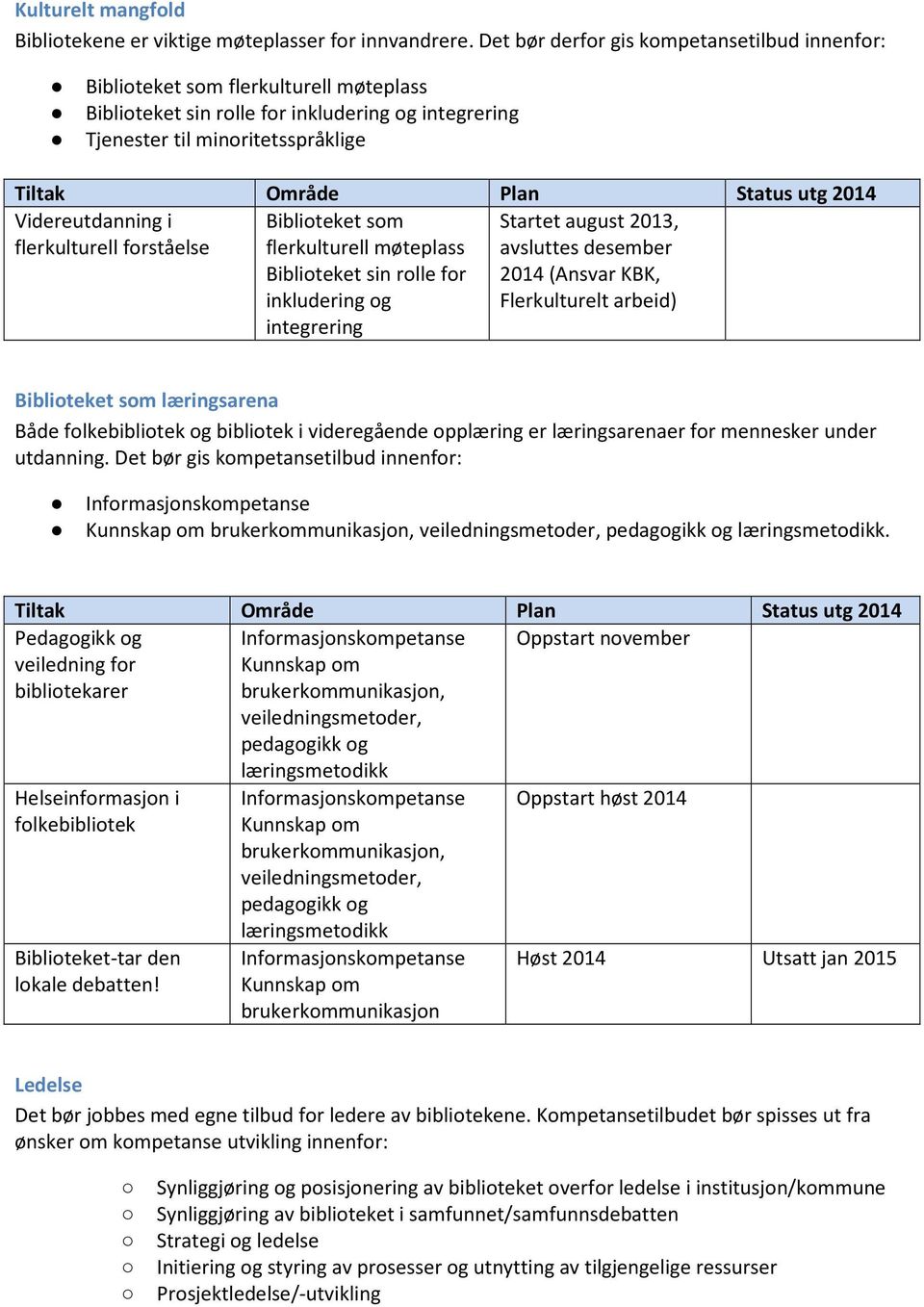 flerkulturell forståelse Biblioteket som flerkulturell møteplass Biblioteket sin rolle for inkludering og integrering Startet august 2013, avsluttes desember 2014 (Ansvar KBK, Flerkulturelt arbeid)