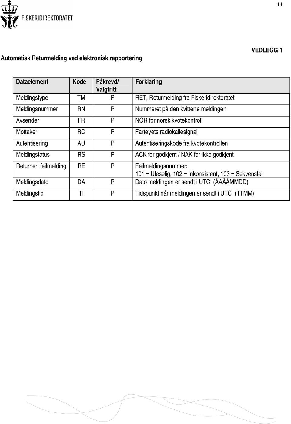 Autentisering AU P Autentiseringskode fra kvotekontrollen Meldingstatus RS P ACK for godkjent / NAK for ikke godkjent Returnert feilmelding RE P