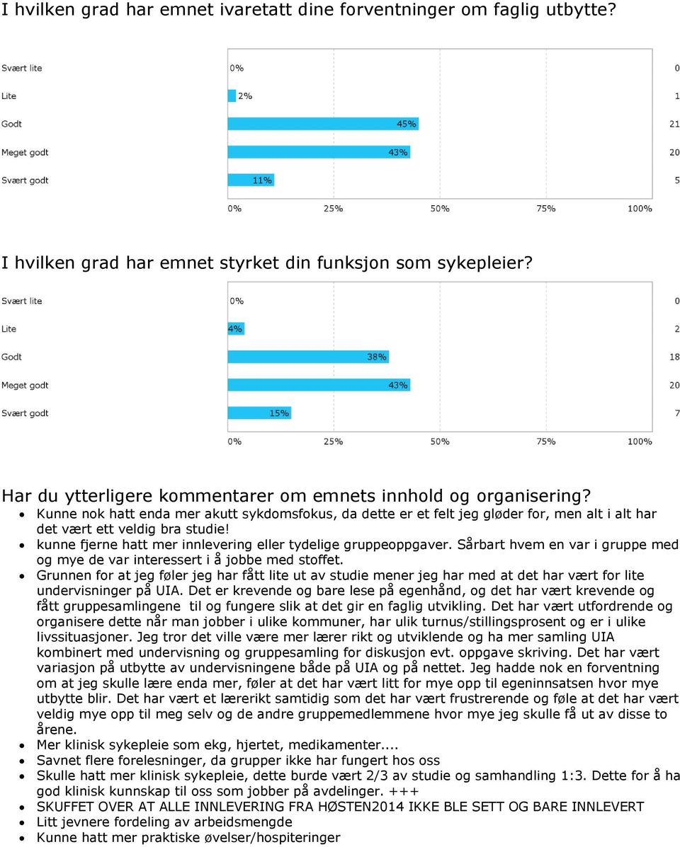 Sårbart hvem en var i gruppe med og mye de var interessert i å jobbe med stoffet.