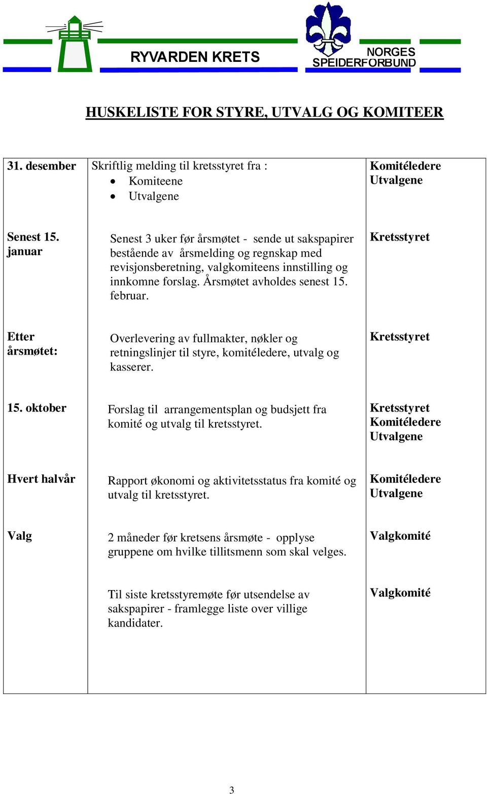 februar. Kretsstyret Etter årsmøtet: Overlevering av fullmakter, nøkler og retningslinjer til styre, komitéledere, utvalg og kasserer. Kretsstyret 15.