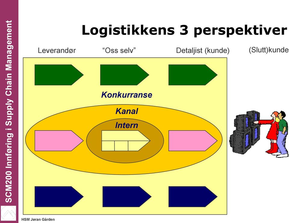 Oss selv Detaljist