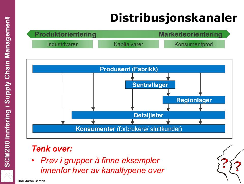 Produsent (Fabrikk) Sentrallager Detaljister Konsumenter