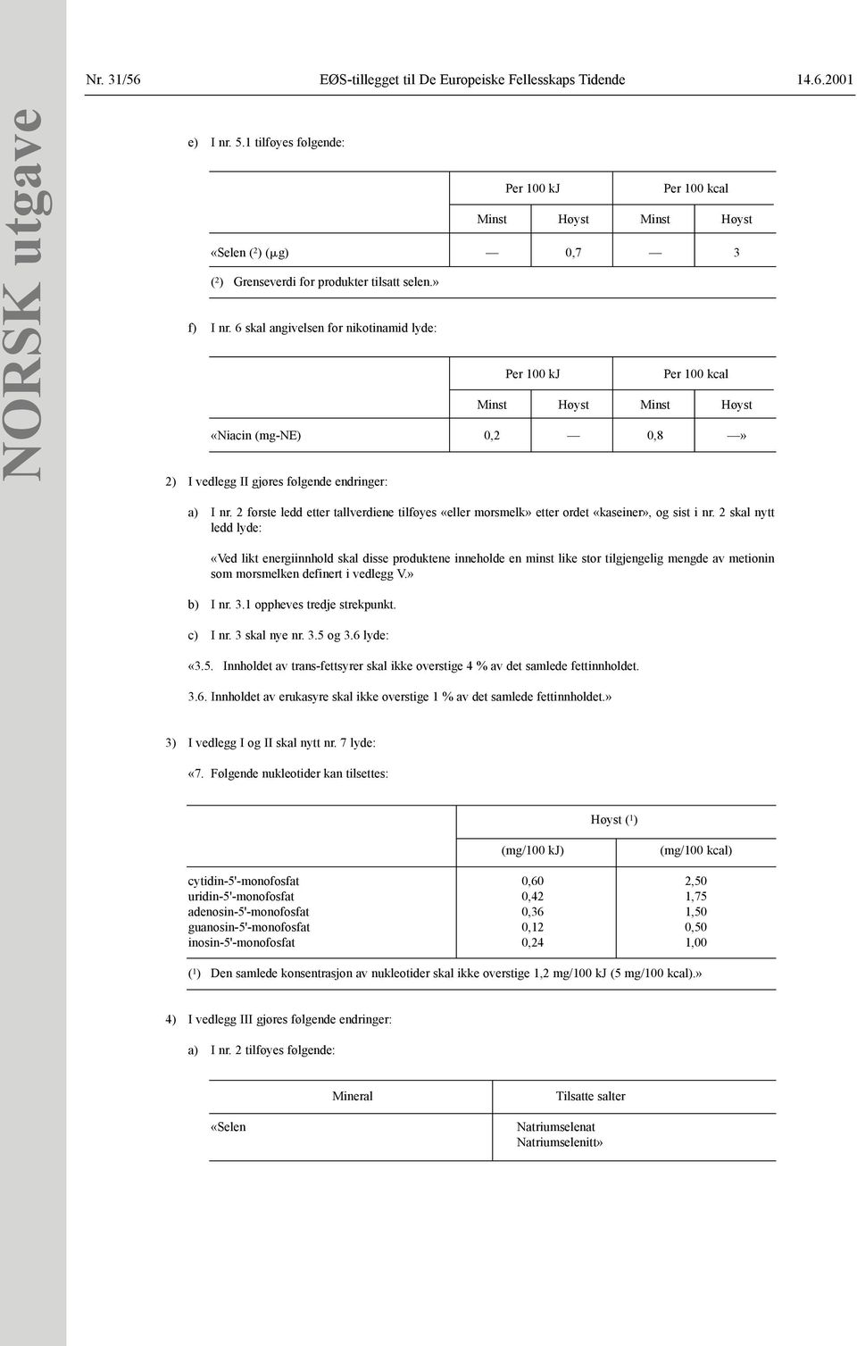 6 skal angivelsen for nikotinamid lyde: Per 100 kj Per 100 kcal Minst Høyst Minst Høyst «Niacin (mg-ne) 0,2 0,8» 2) I vedlegg II gjøres følgende endringer: a) I nr.
