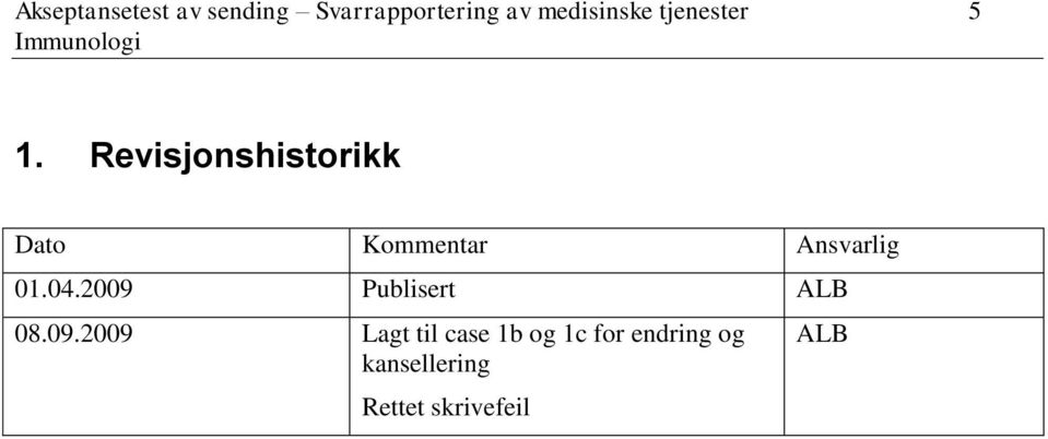 Revisjonshistorikk Dato Kommentar Ansvarlig 01.04.