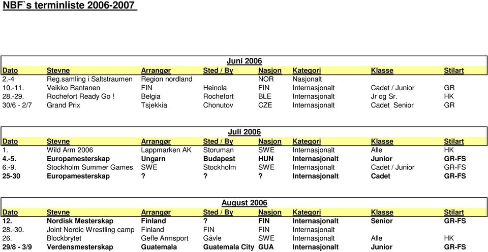 Wild Arm 2006 Lappmarken AK Storuman SWE Internasjonalt Alle HK 4.-5. Europamesterskap Ungarn Budapest HUN Internasjonalt Junior GR-FS 6.-9.