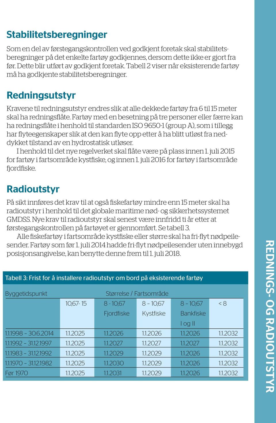 Redningsutstyr Kravene til redningsutstyr endres slik at alle dekkede fra 6 til 15 meter skal ha redningsflåte.