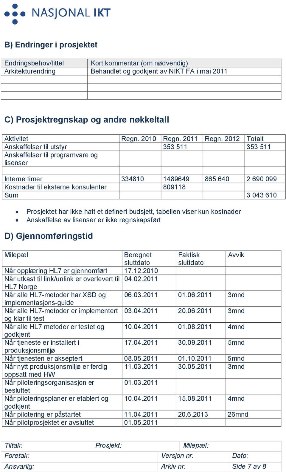 2012 Totalt Anskaffelser til utstyr 353 511 353 511 Anskaffelser til programvare og lisenser Interne timer 334810 1489649 865 640 2 690 099 Kostnader til eksterne konsulenter 809118 Sum 3 043 610