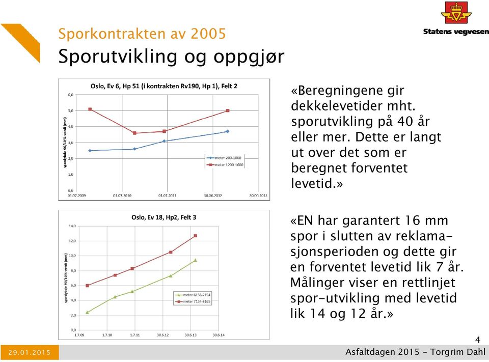 Dette er langt ut over det som er beregnet forventet levetid.