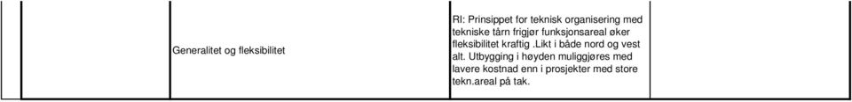 fleksibilitet kraftig.likt i både nord og vest alt.