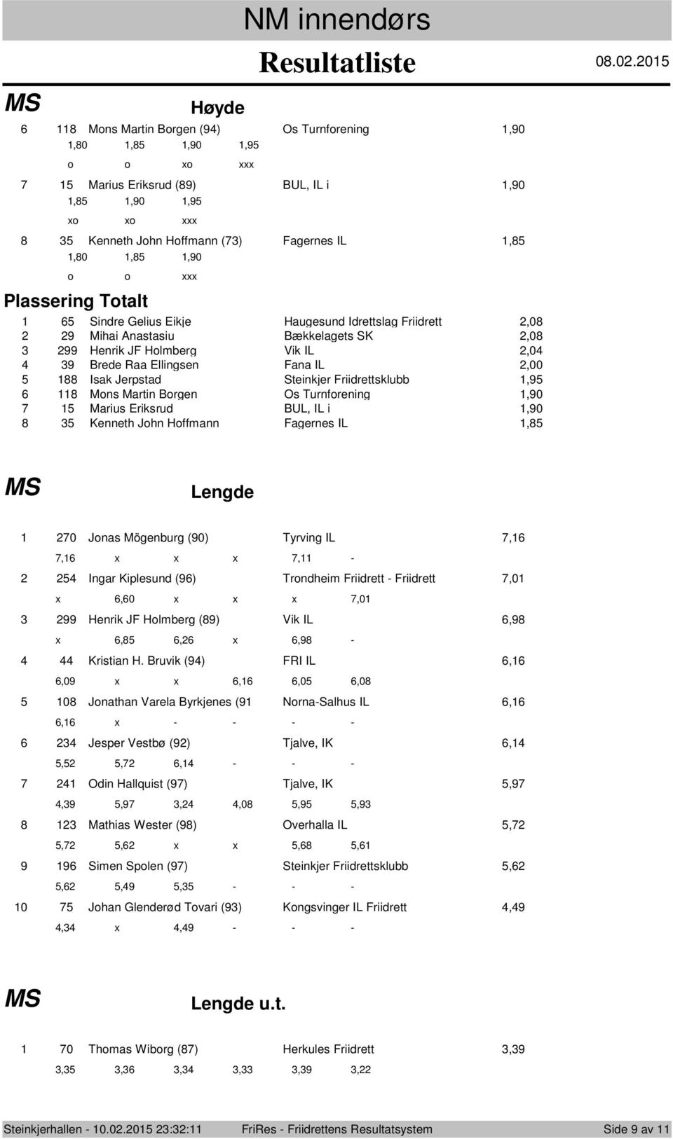 Mihai Anastasiu Bækkelagets SK,0 Henrik JF Hlmberg Vik IL,0 Brede Raa Ellingsen Fana IL,00 Isak Jerpstad Steinkjer Friidrettsklubb, Mns Martin Brgen Os Turnfrening,0 Marius Eriksrud BUL, IL i,0