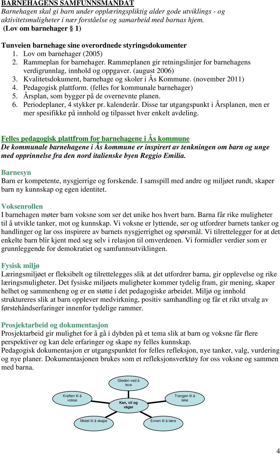 Rammeplanen gir retningslinjer for barnehagens verdigrunnlag, innhold og oppgaver. (august 2006) 3. Kvalitetsdokument, barnehage og skoler i Ås Kommune. (november 2011) 4. Pedagogisk plattform.