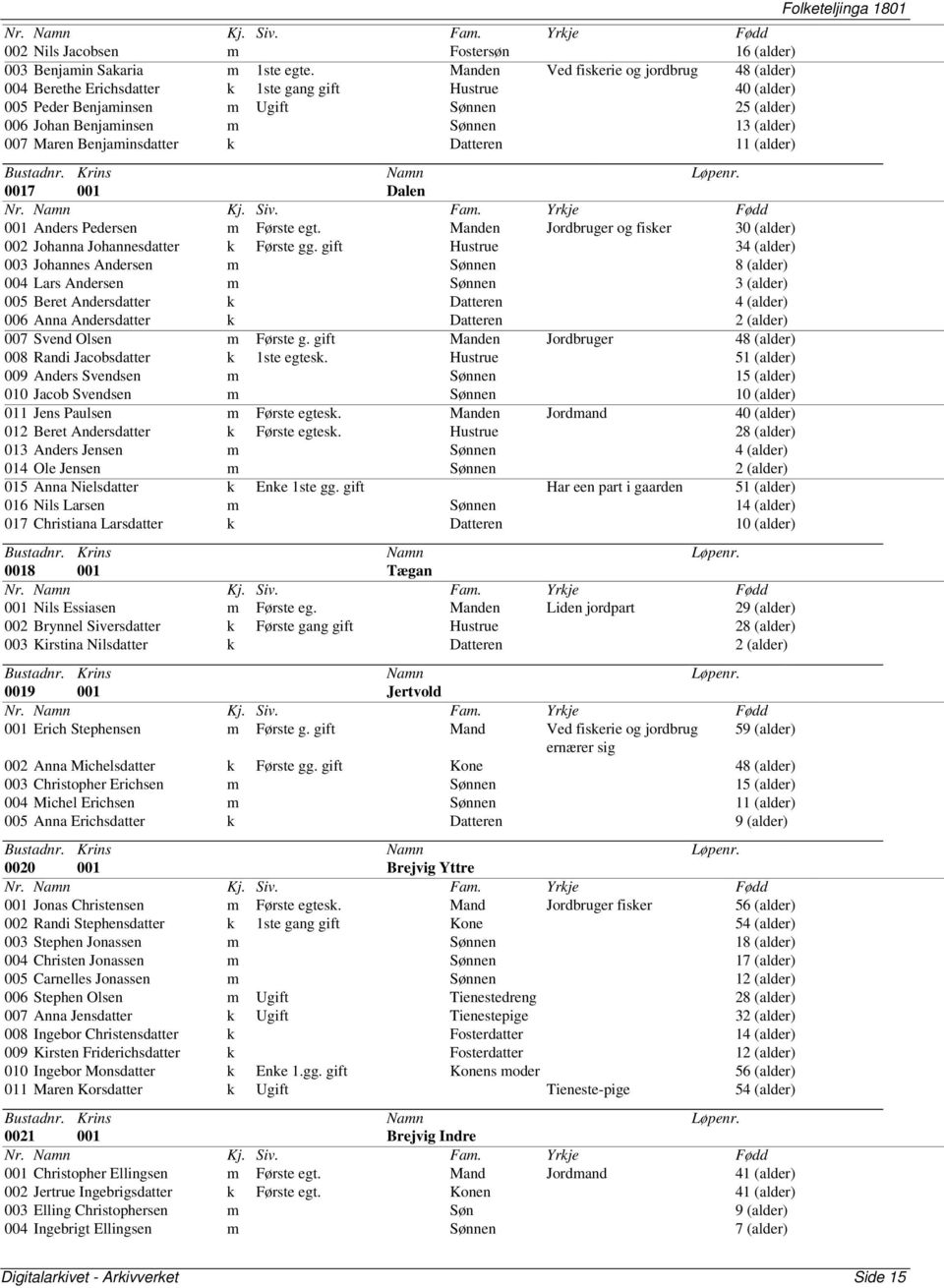 Maren Benjaminsdatter k Datteren 11 (alder) 0017 001 Dalen 001 Anders Pedersen m Første egt. Manden Jordbruger og fisker 30 (alder) 002 Johanna Johannesdatter k Første gg.