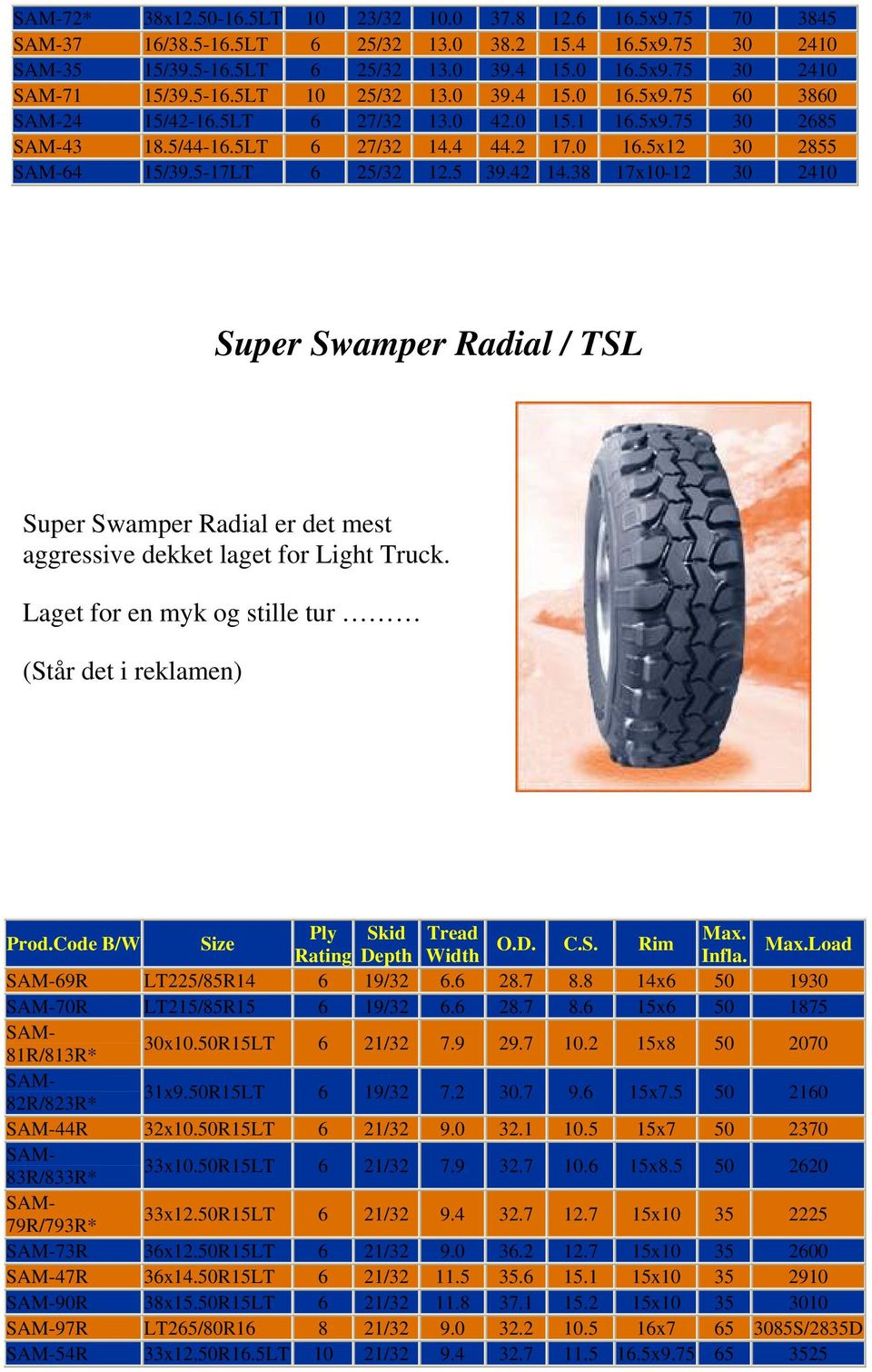 5-17LT 6 25/32 12.5 39.42 14.38 17x10-12 30 2410 Super Swamper Radial / TSL Super Swamper Radial er det mest aggressive dekket laget for Light Truck.