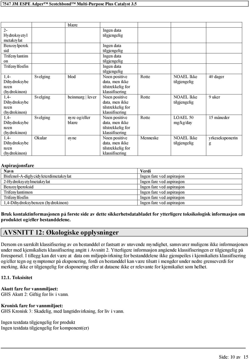 Ikke NOAEL Ikke Rotte LOAEL 50 Menneske NOAEL Ikke 40 dager 9 uker 15 måneder yrkeseksponerin g Aspirasjonsfare Navn Bisfenol-A-diglycidyleterdimetakrylat 2-Hydroksyetylmetakrylat Benzoylperoksid