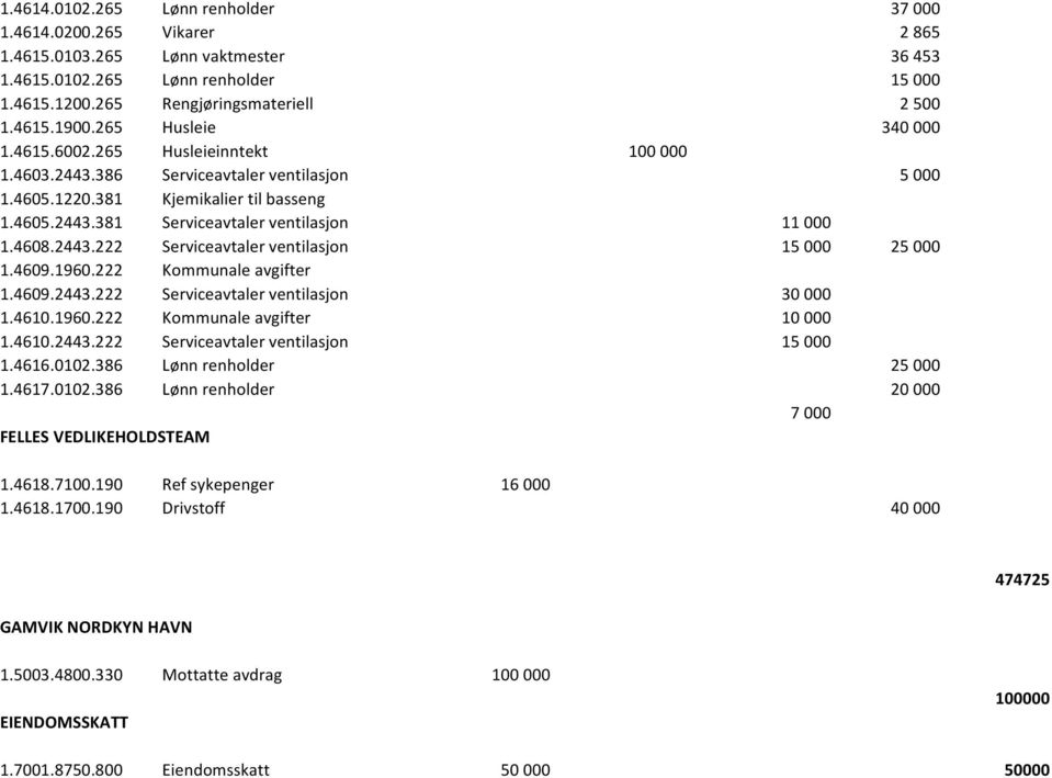 4608.2443.222 Serviceavtaler ventilasjon 15 000 25 000 1.4609.1960.222 Kommunale avgifter 1.4609.2443.222 Serviceavtaler ventilasjon 30 000 1.4610.1960.222 Kommunale avgifter 10 000 1.4610.2443.222 Serviceavtaler ventilasjon 15 000 1.