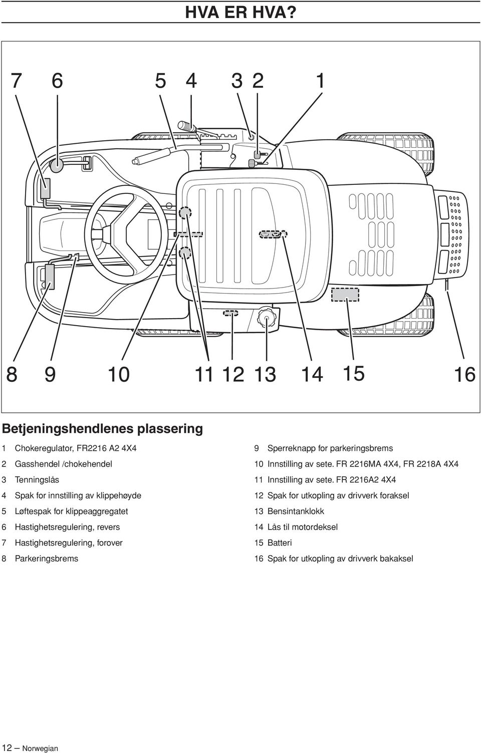 klippehøyde 5 Løftespak for klippeaggregatet 6 Hastighetsregulering, revers 7 Hastighetsregulering, forover 8 Parkeringsbrems 9