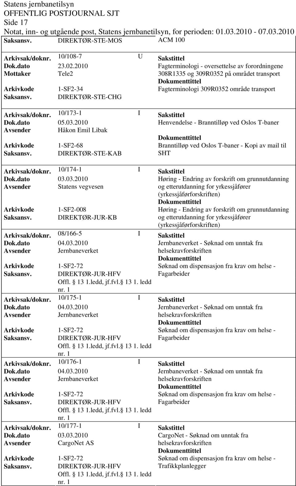 DIREKTØR-STE-CHG Arkivsak/dok0/173-1 I Sakstittel Dok.dato 05.03.