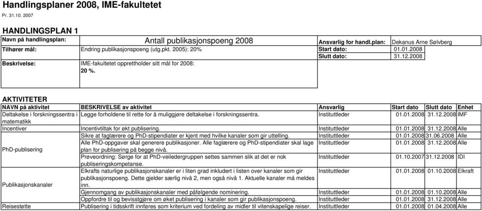 2008 IMF matematikk Incentiver Incentivtiltak for økt publisering. Instituttleder Sikre at faglærere og PhD-stipendiater er kjent med hvilke kanaler som gir uttelling. Instituttleder 01.01.2008 31.06.