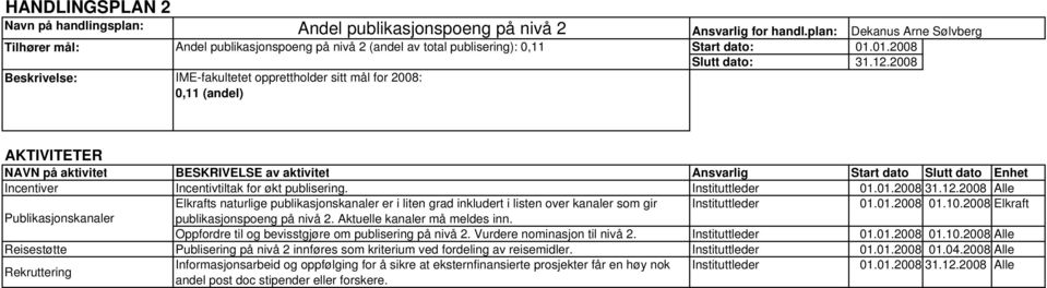 2008 Elkraft Publikasjonskanaler publikasjonspoeng på nivå 2. Aktuelle kanaler må meldes inn. Oppfordre til og bevisstgjøre om publisering på nivå 2. Vurdere nominasjon til nivå 2. Instituttleder 01.