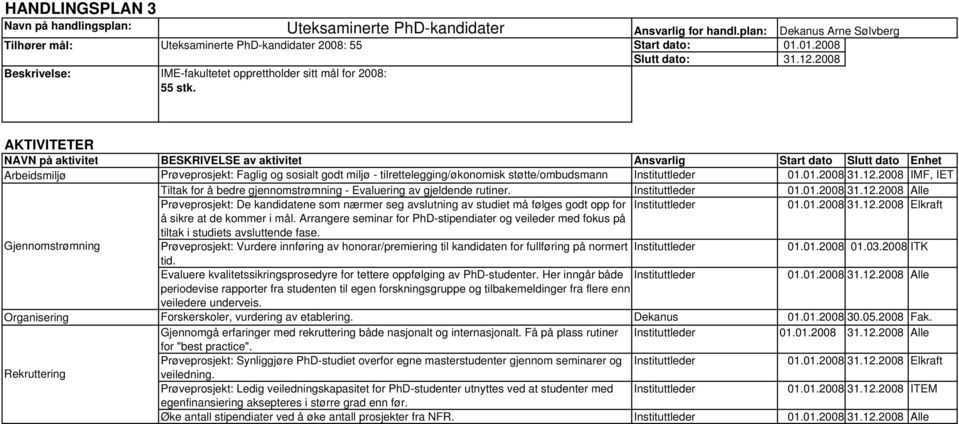 2008 IMF, IET Tiltak for å bedre gjennomstrømning - Evaluering av gjeldende rutiner.