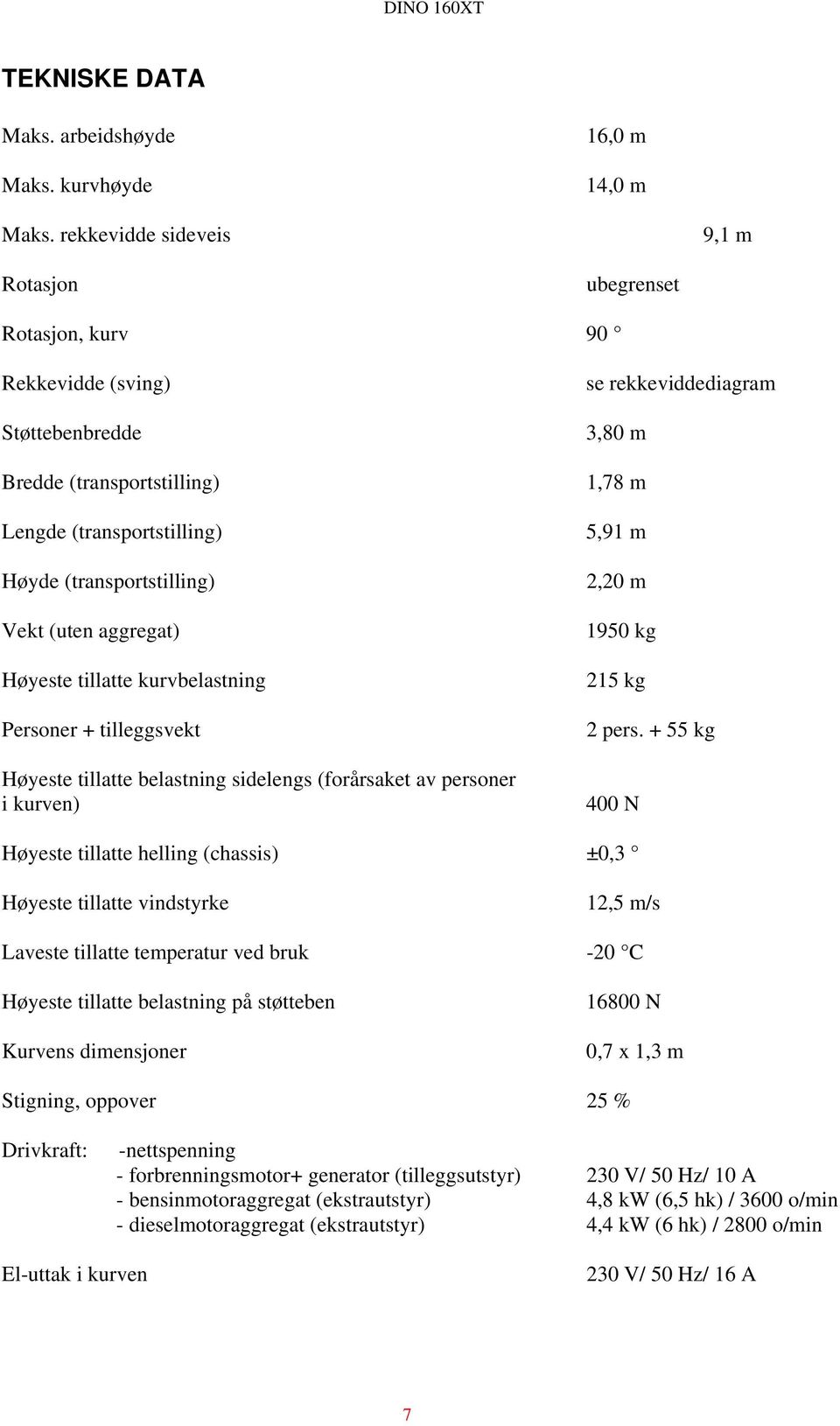 Høyeste tillatte kurvbelastning Personer + tilleggsvekt Høyeste tillatte belastning sidelengs (forårsaket av personer i kurven) se rekkeviddediagram 3,80 m 1,78 m 5,91 m 2,20 m 1950 kg 215 kg 2 pers.