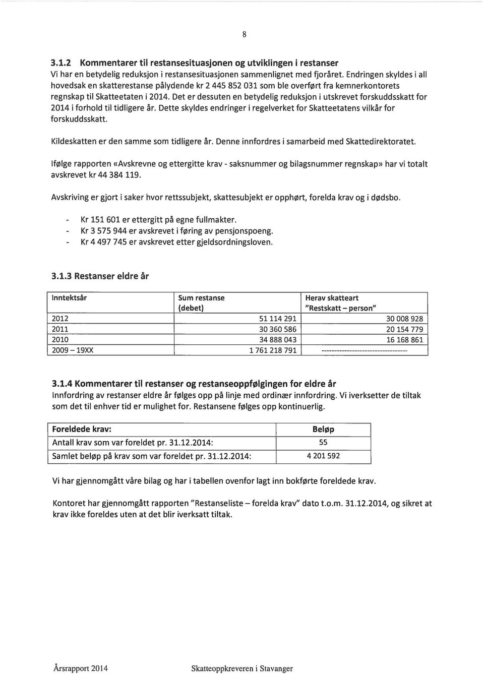 Det er dessuten en betydelig reduksjon i utskrevet forskuddsskatt for 2014 i forhold til tidligere år. Dette skyldes endringer i regelverket for Skatteetatens vilkår for fo rsku ddsskatt.