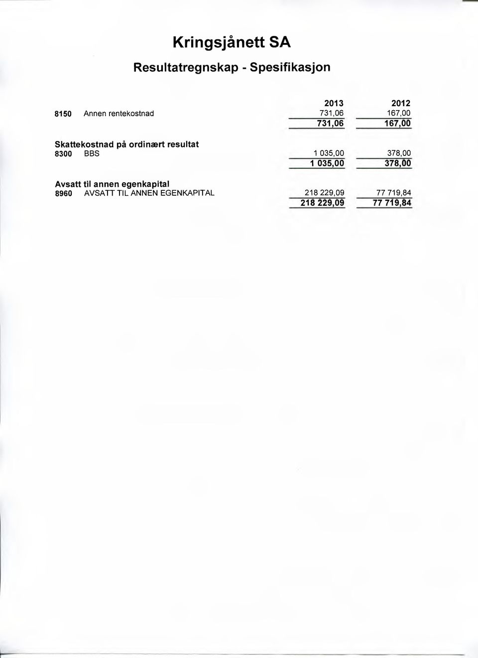 BBS 1 035,00 378,00 1035,00 378,00 Avsatt til annen egenkapital 8960