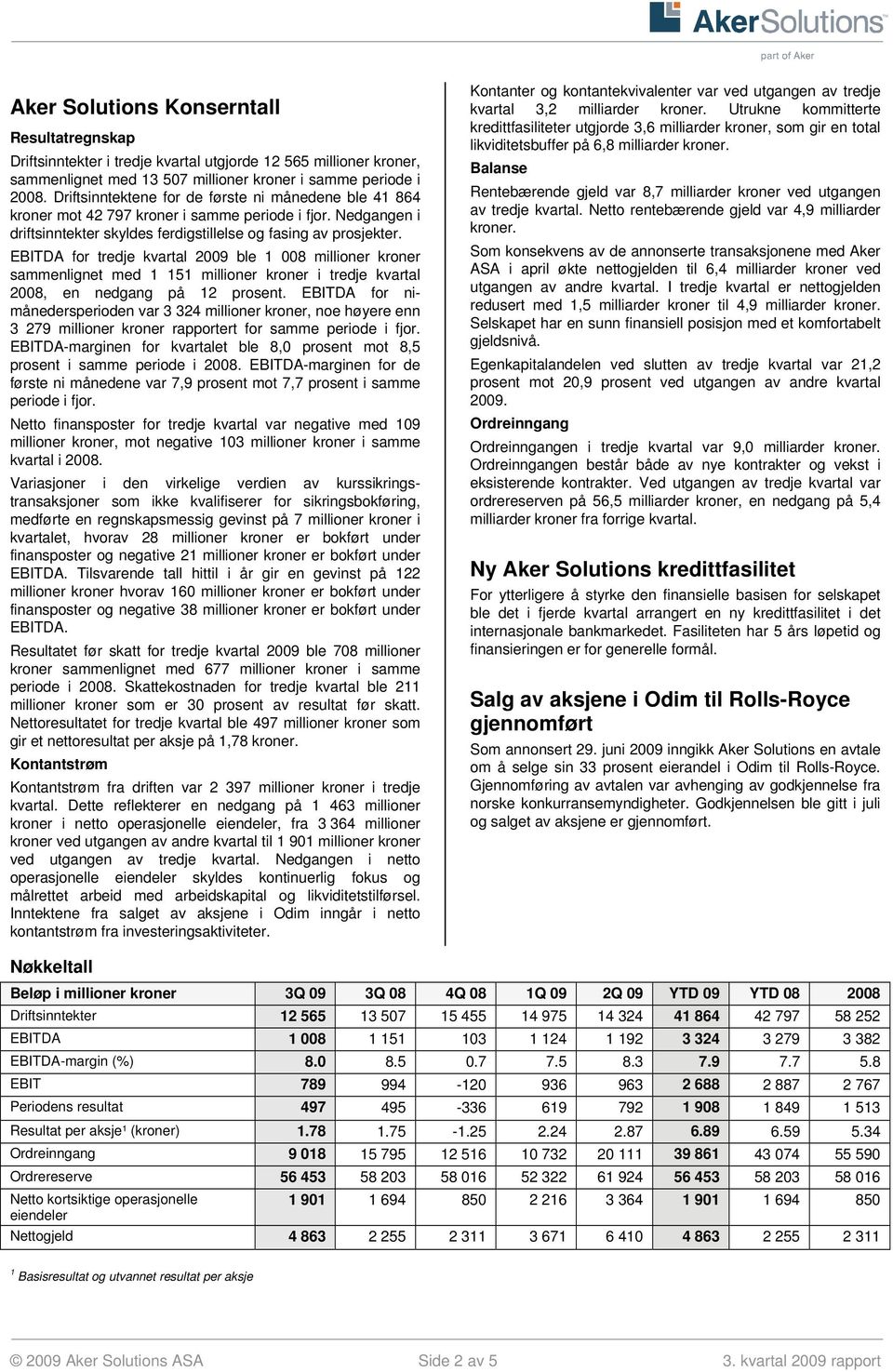 EBITDA for tredje kvartal 2009 ble 1 008 millioner kroner sammenlignet med 1 151 millioner kroner i tredje kvartal 2008, en nedgang på 12 prosent.